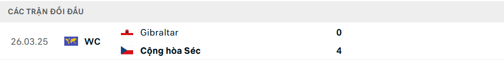 Lịch sử đối đầu Séc vs Gibraltar