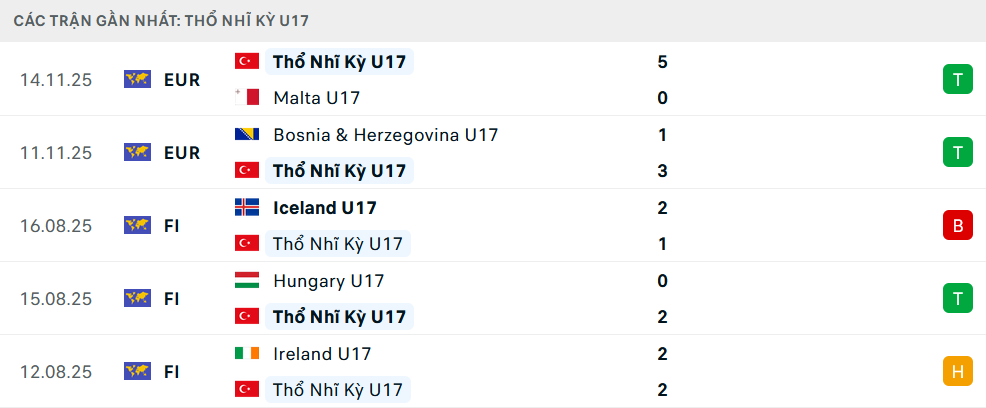 Phong độ U17 Thổ Nhĩ Kỳ 5 trận gần nhất 
