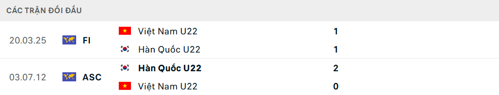 Lịch sử đối đầu U22 Việt Nam vs U22 Hàn Quốc