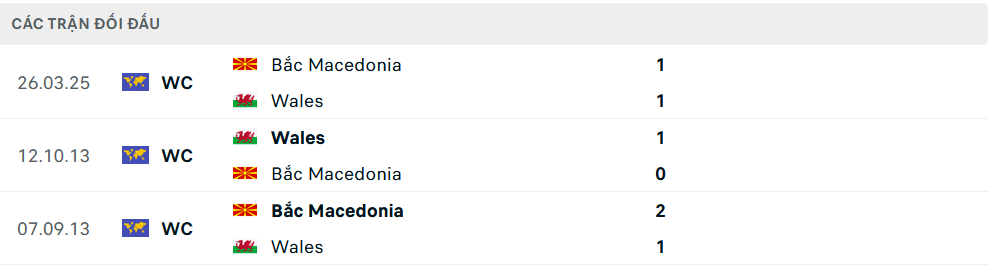 Lịch sử đối đầu Wales vs Bắc Macedonia