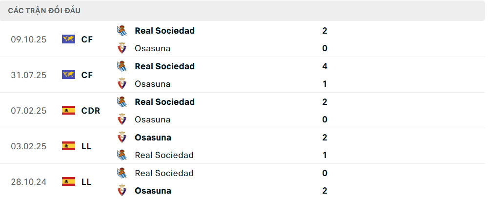 Lịch sử đối đầu Osasuna vs Real Sociedad Lịch sử đối đầu Osasuna vs Real Sociedad