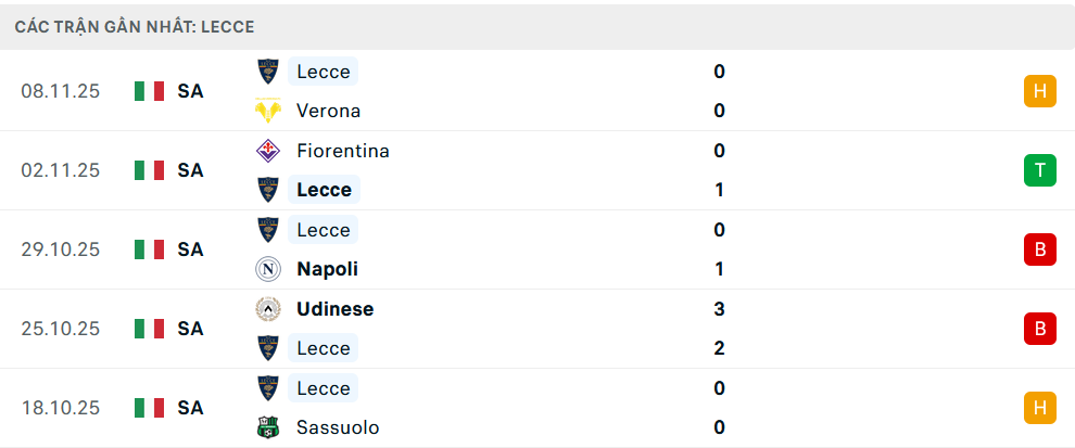 Phong độ Lecce 5 trận gần nhất