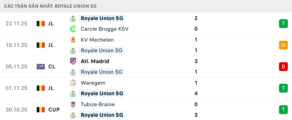 Phong độ Saint Gilloise 5 trận gần nhất Phong độ Saint Gilloise 5 trận gần nhất