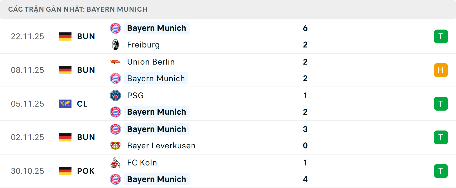 Phong độ Bayern Munich 5 trận gần nhất