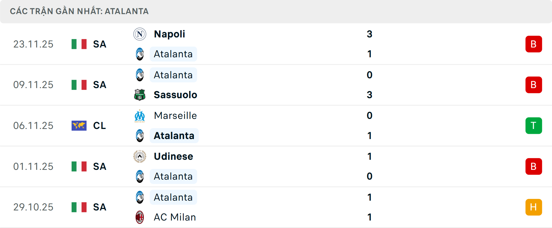 Phong độ Atalanta 5 trận gần nhất