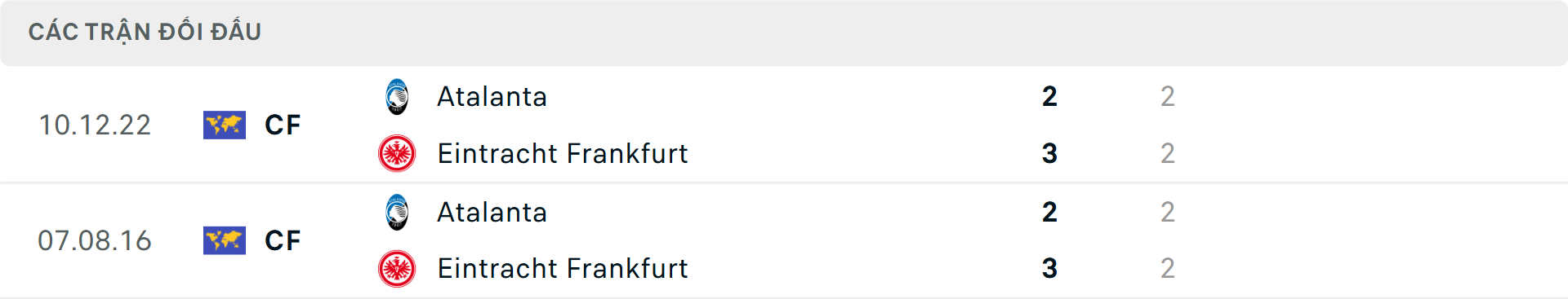 Lịch sử đối đầu Frankfurt vs Atalanta