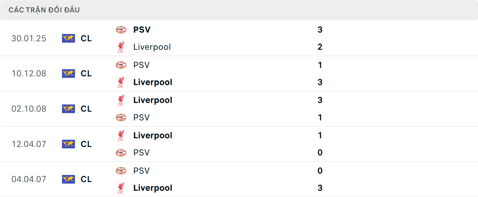 Lịch sử đối đầu Liverpool vs PSV Lịch sử đối đầu Liverpool vs PSV