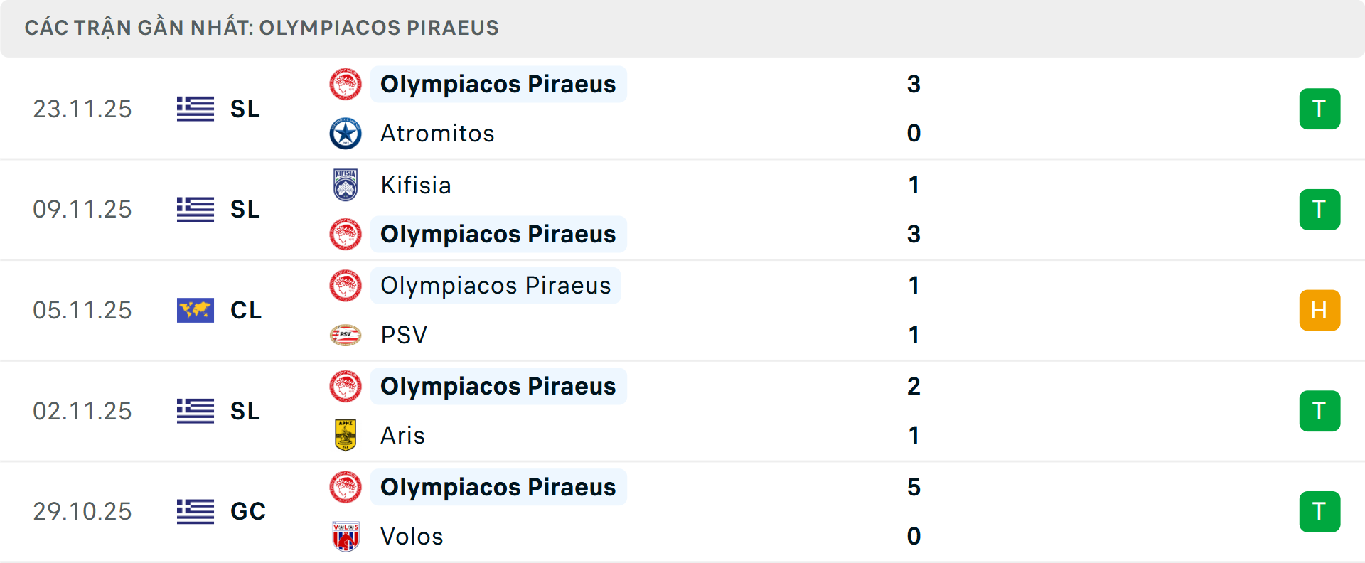 Phong độ Olympiacos 5 trận gần nhất Phong độ Olympiacos 5 trận gần nhất