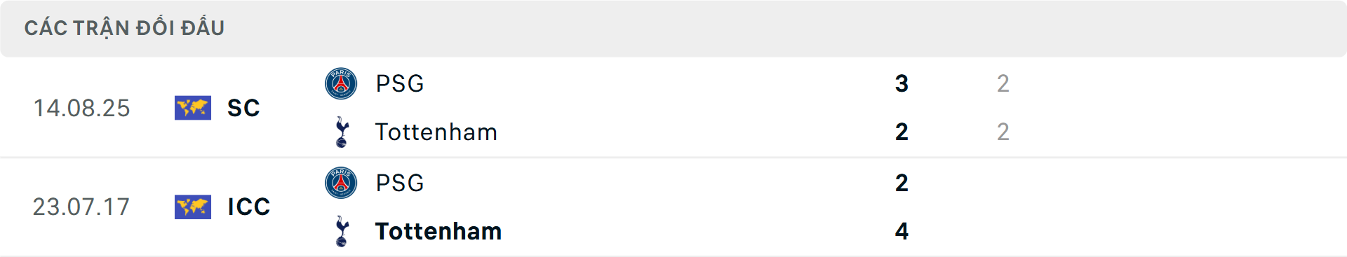 Lịch sử đối đầu PSG vs Tottenham Lịch sử đối đầu PSG vs Tottenham