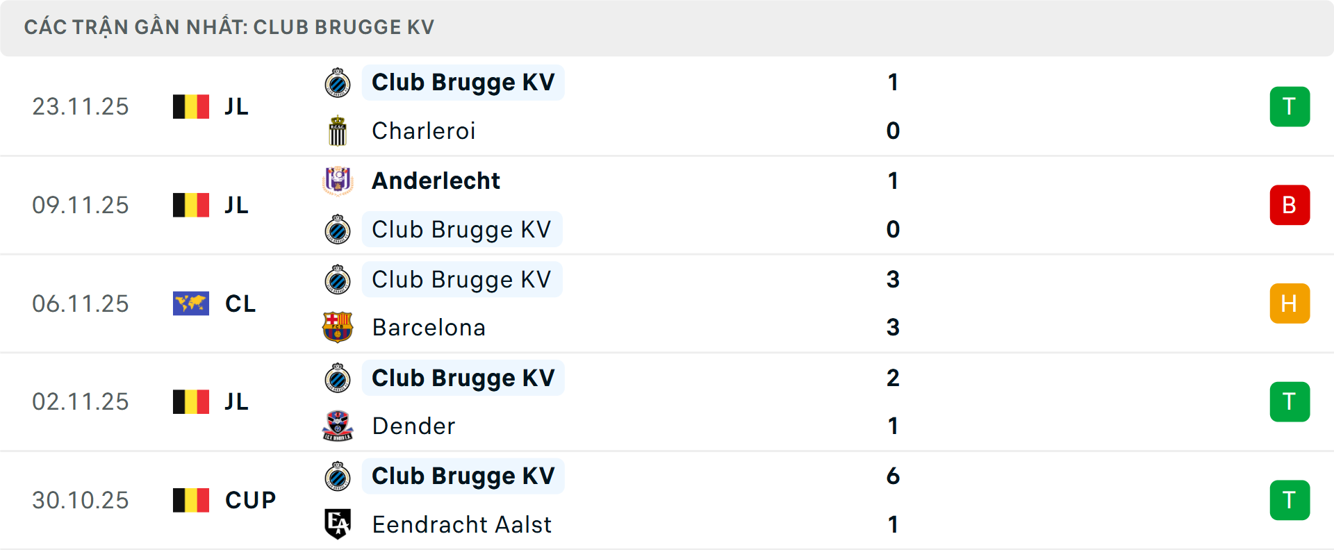 Phong độ Club Brugge 5 trận gần nhất
