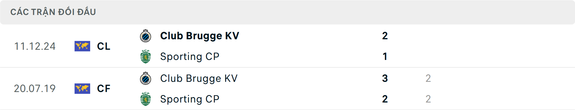 Lịch sử đối đầu Sporting Lisbon vs Club Brugge
