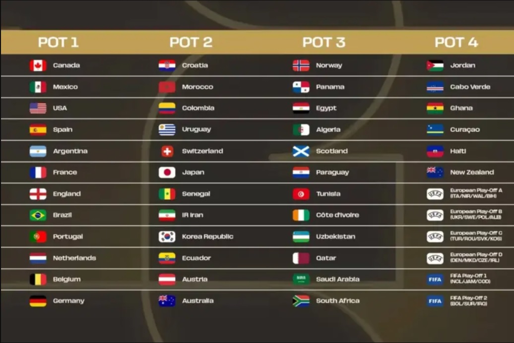 Tây Ban Nha và Argentina có thể không gặp nhau cho đến trận chung kết World Cup 2026