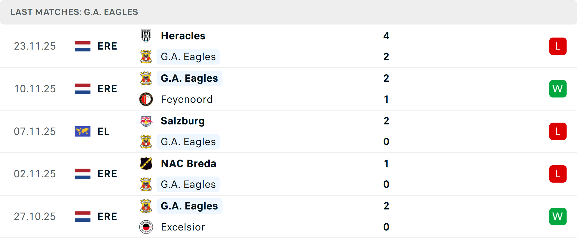 Phong độ Go Ahead Eagles 5 trận gần nhất