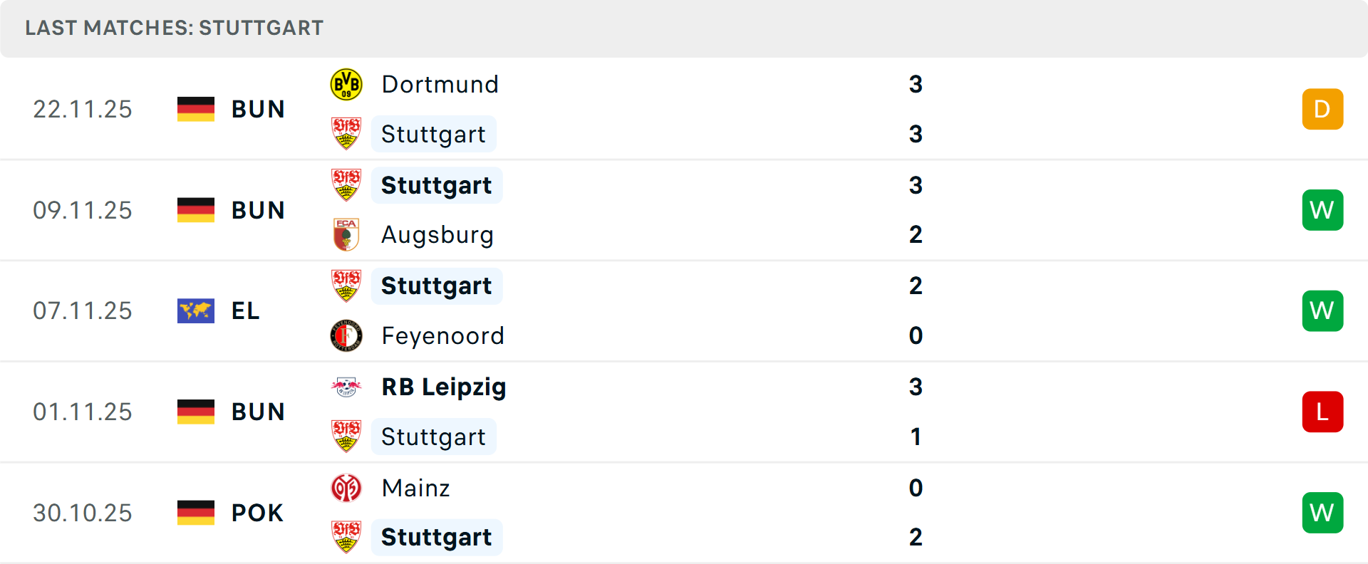 Phong độ Stuttgart 5 trận gần nhất