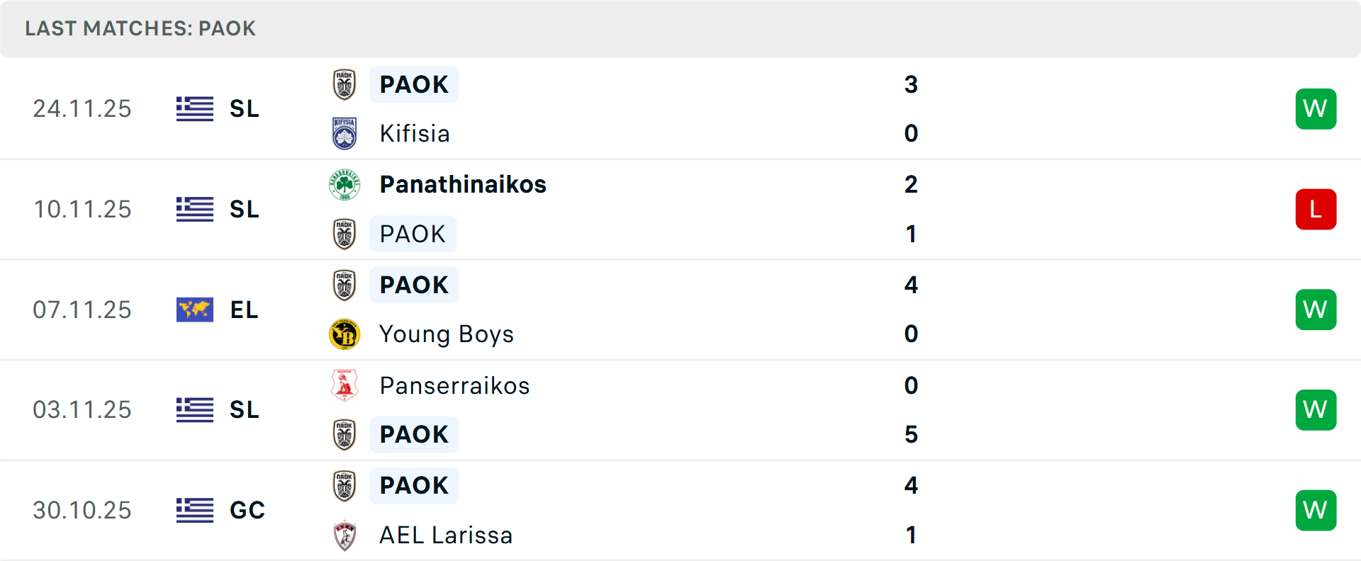 Phong độ PAOK 5 trận gần nhất