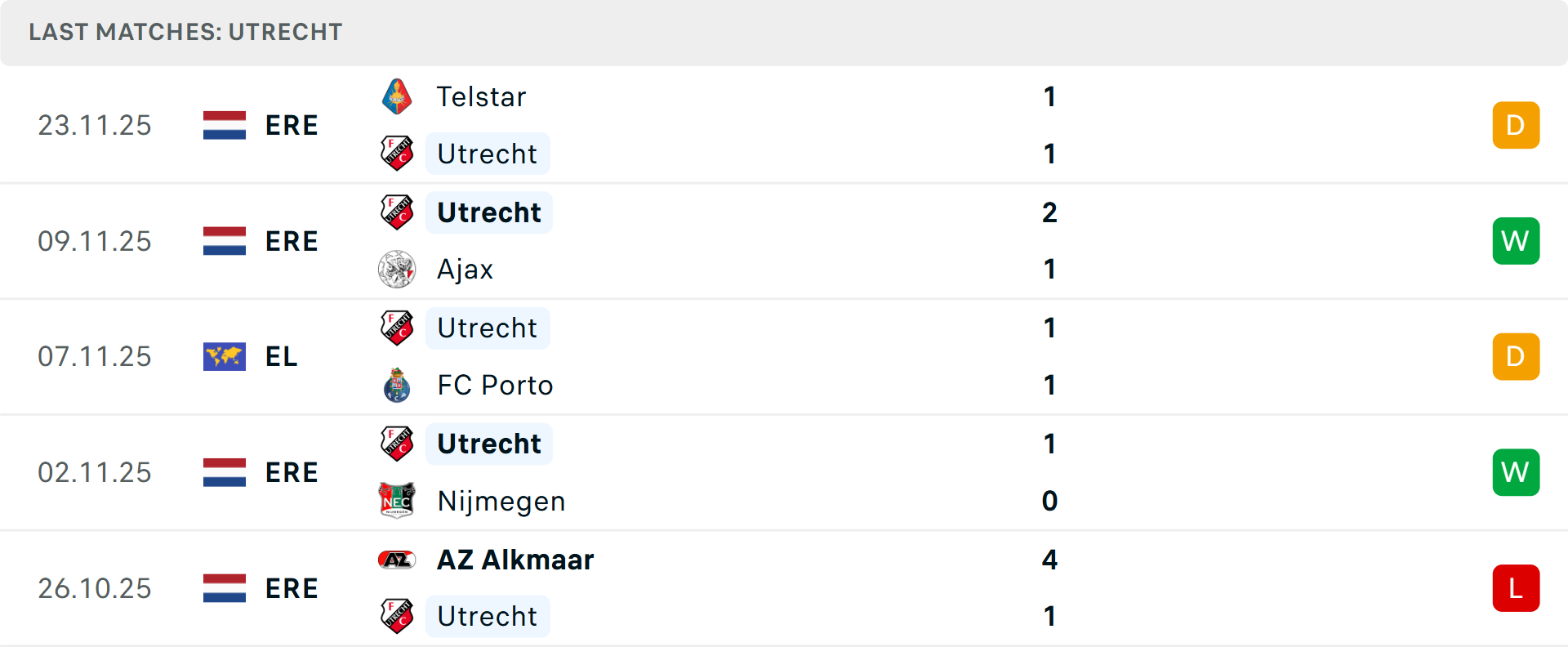 Phong độ Utrecht 5 trận gần nhất