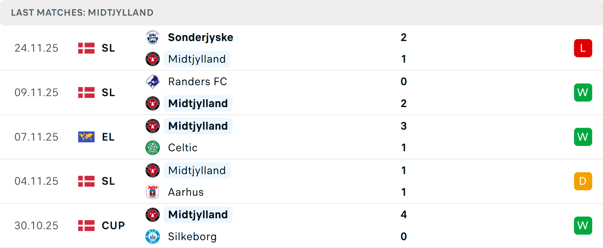 Phong độ Midtjylland 5 trận gần nhất Phong độ Midtjylland 5 trận gần nhất