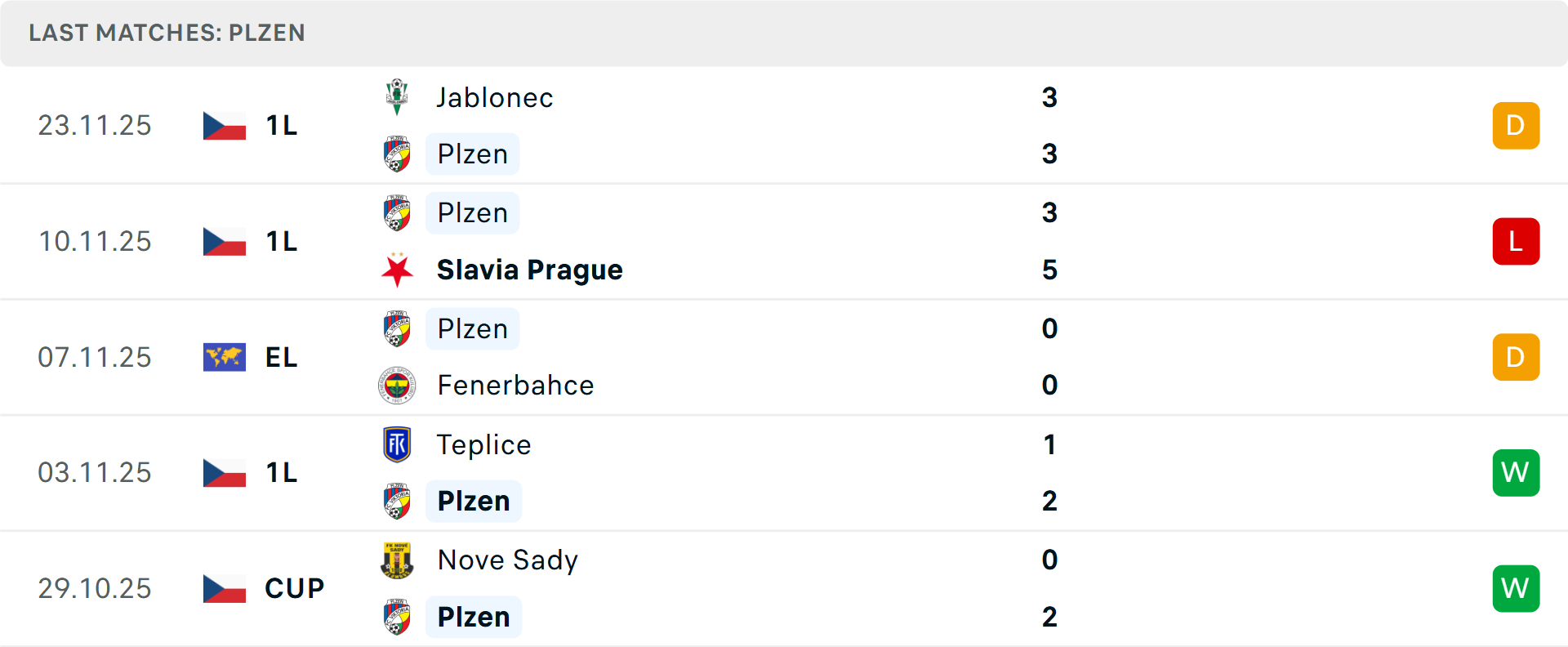 Phong độ Viktoria Plzen 5 trận gần nhất Phong độ Viktoria Plzen 5 trận gần nhất