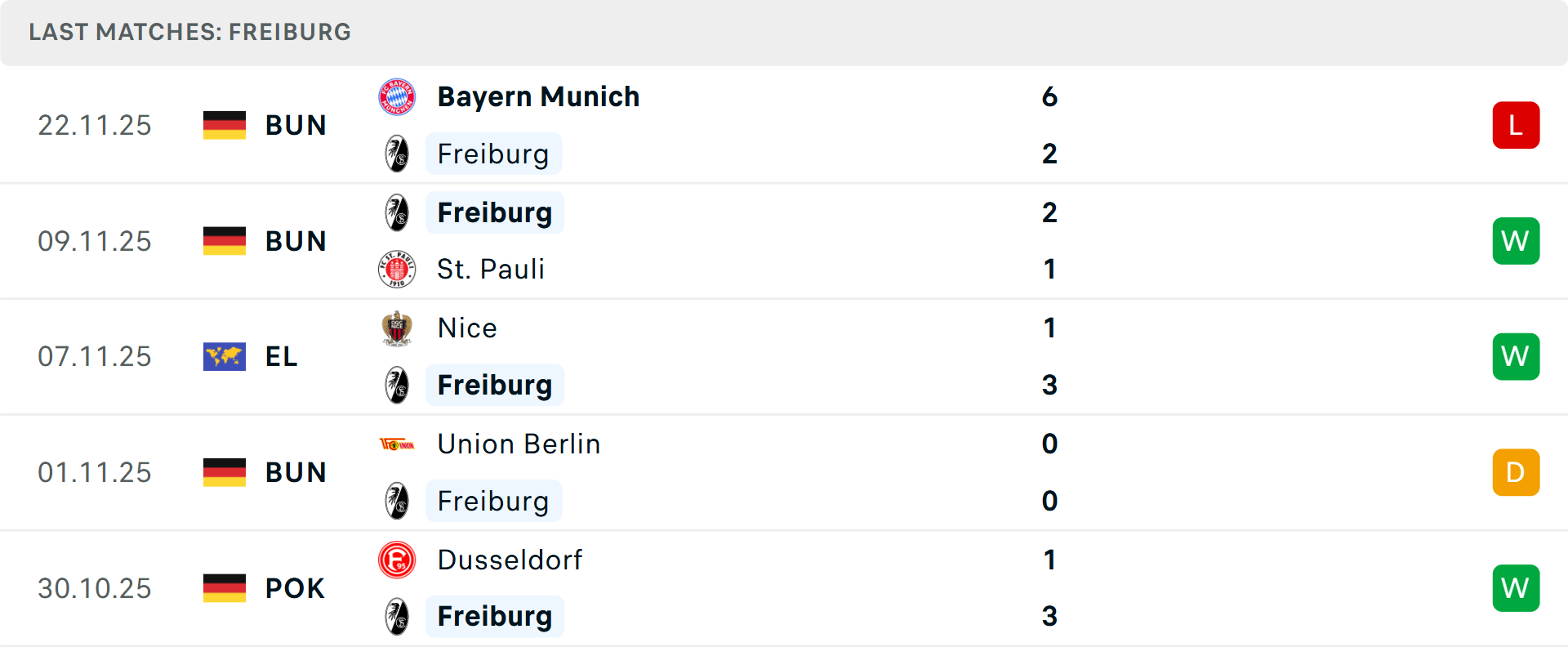 Phong độ Freiburg 5 trận gần nhất Phong độ Freiburg 5 trận gần nhất