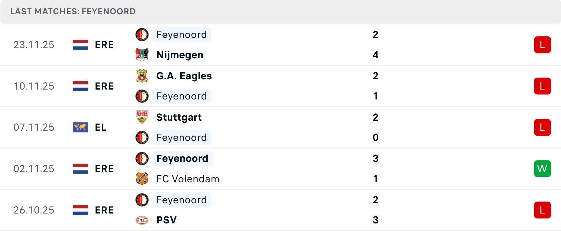 Phong độ Feyenoord 5 trận gần nhất