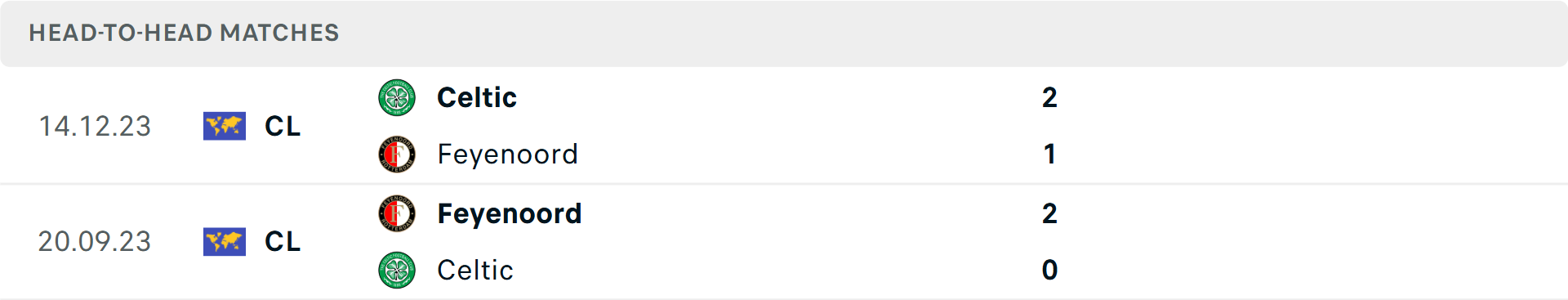 Lịch sử đối đầu Feyenoord vs Celtic