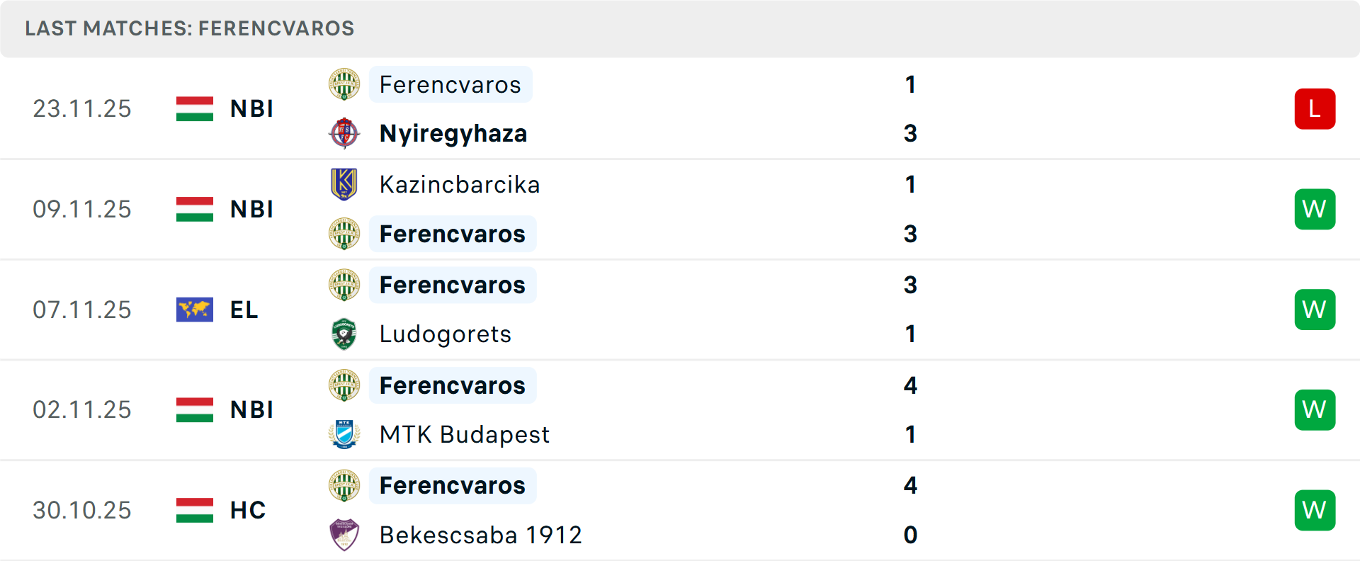 Phong độ Ferencvaros 5 trận gần nhất Phong độ Ferencvaros 5 trận gần nhất