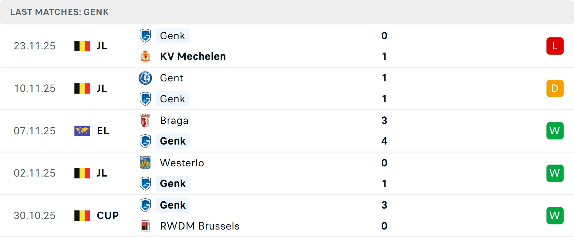 Phong độ Genk 5 trận gần nhất