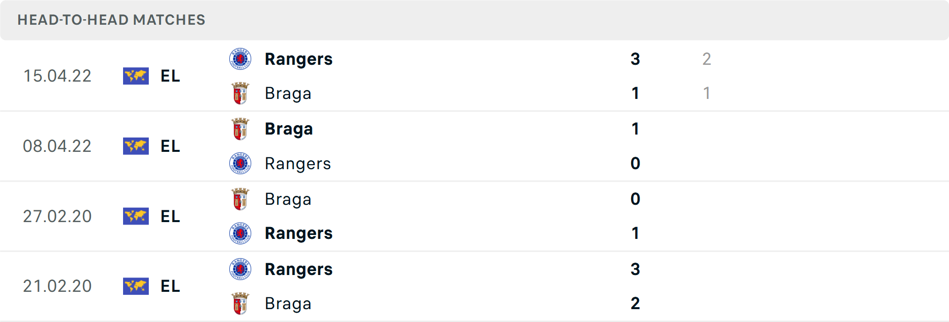 Phong độ Braga 4 trận gần nhất