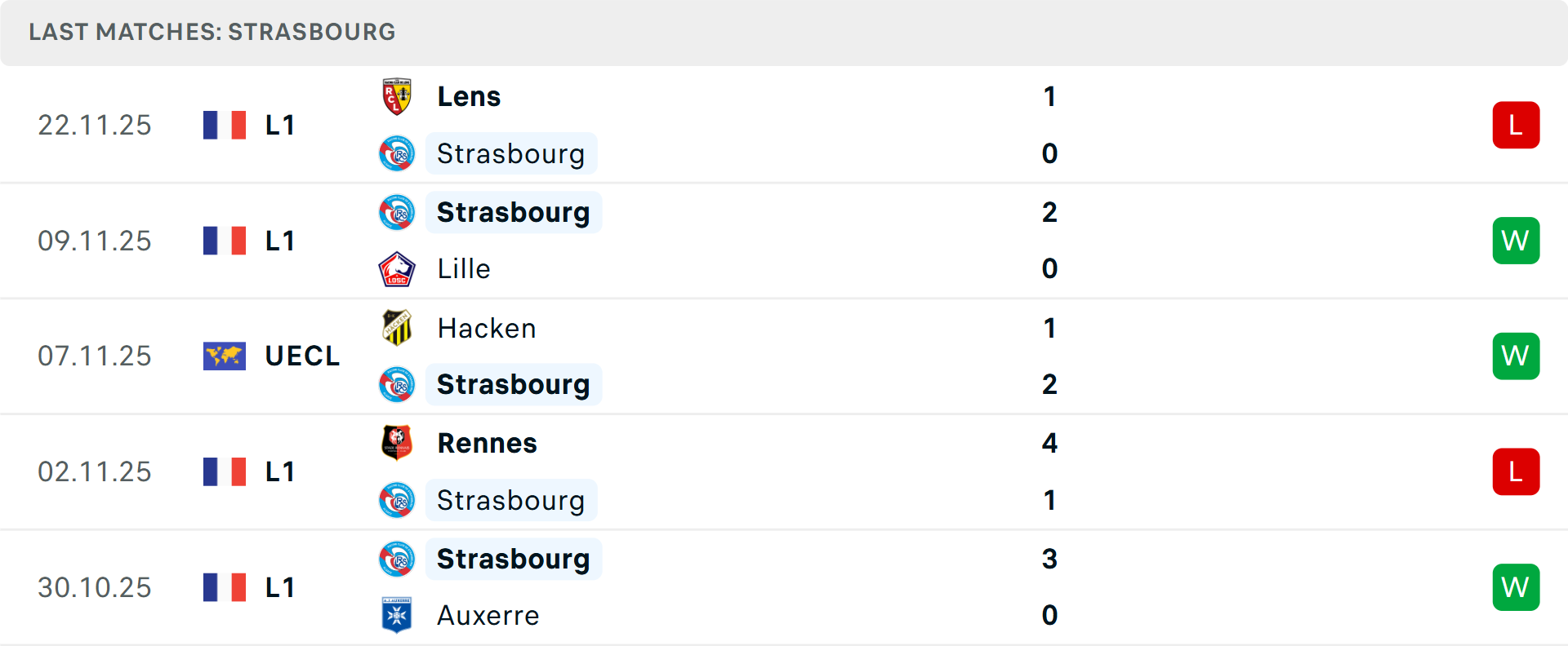 Phong độ Strasbourg 5 trận gần nhất Phong độ Strasbourg 5 trận gần nhất