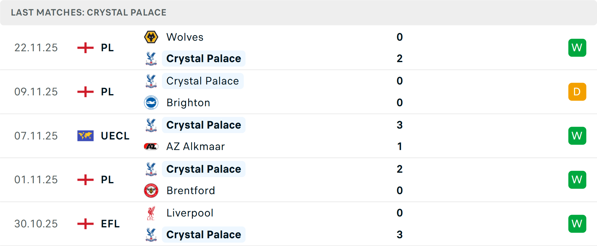 Phong độ Crystal Palace 5 trận gần nhất Phong độ Crystal Palace 5 trận gần nhất