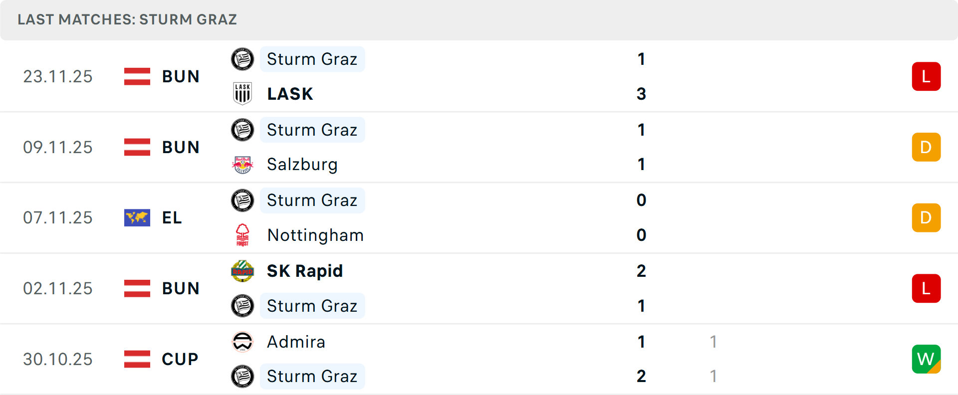 Phong độ Sturm Graz 5 trận gần nhất