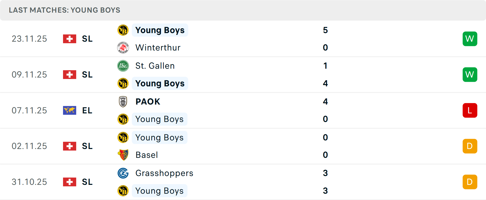 Phong độ Young Boys 5 trận gần nhất Phong độ Young Boys 5 trận gần nhất