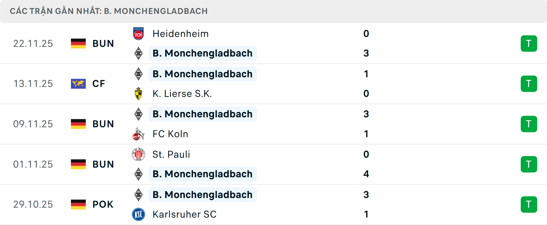 Phong độ Monchengladbach 5 trận gần nhất