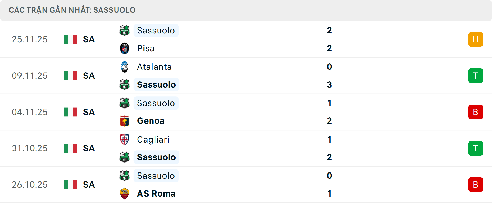 Phong độ Sassuolo 5 trận gần nhất
