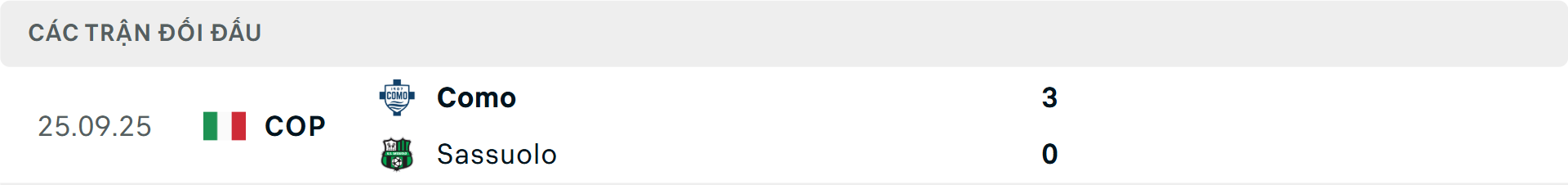 Lịch sử đối đầu Como vs Sassuolo