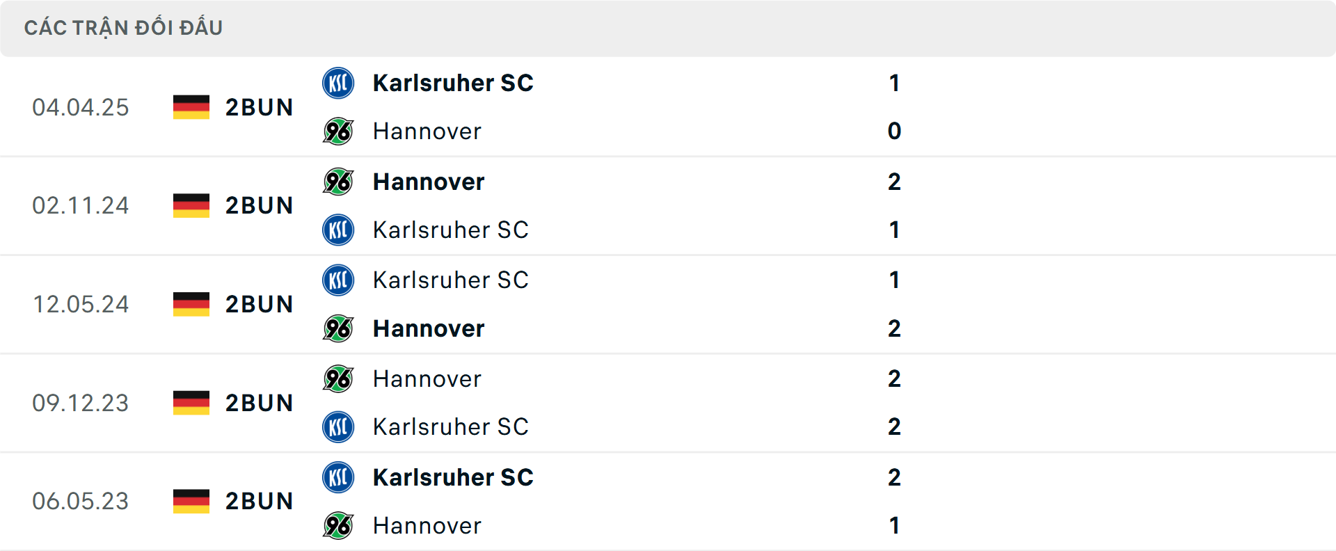 Lịch sử đối đầu Hannover vs Karlsruher