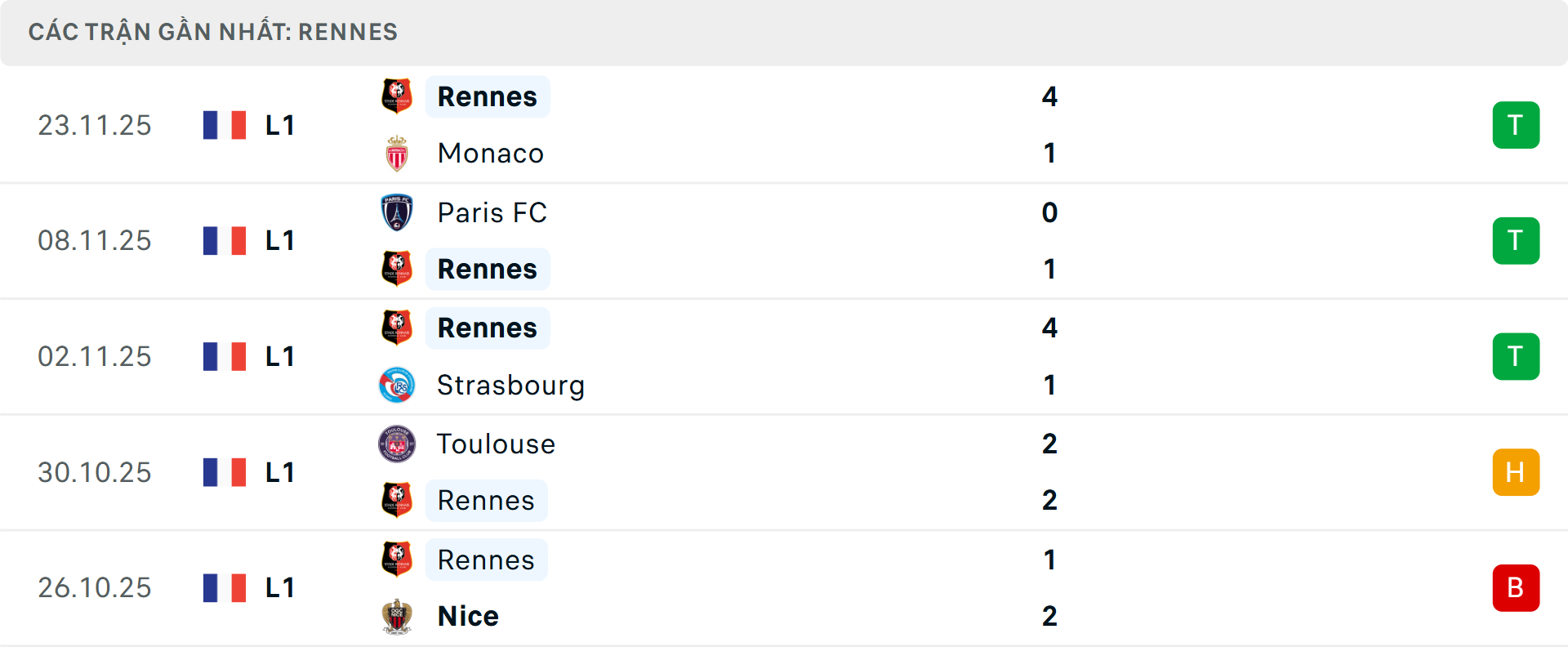 Phong độ Rennes 5 trận gần nhất Phong độ Rennes 5 trận gần nhất