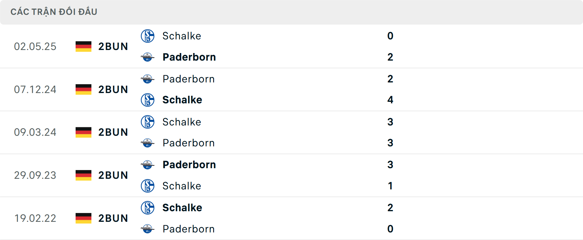 Lịch sử đối đầu Schalke vs Paderborn