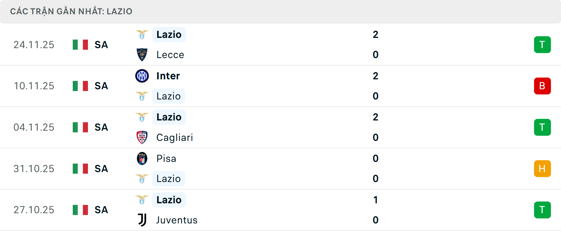 Phong độ Lazio 5 trận gần nhất