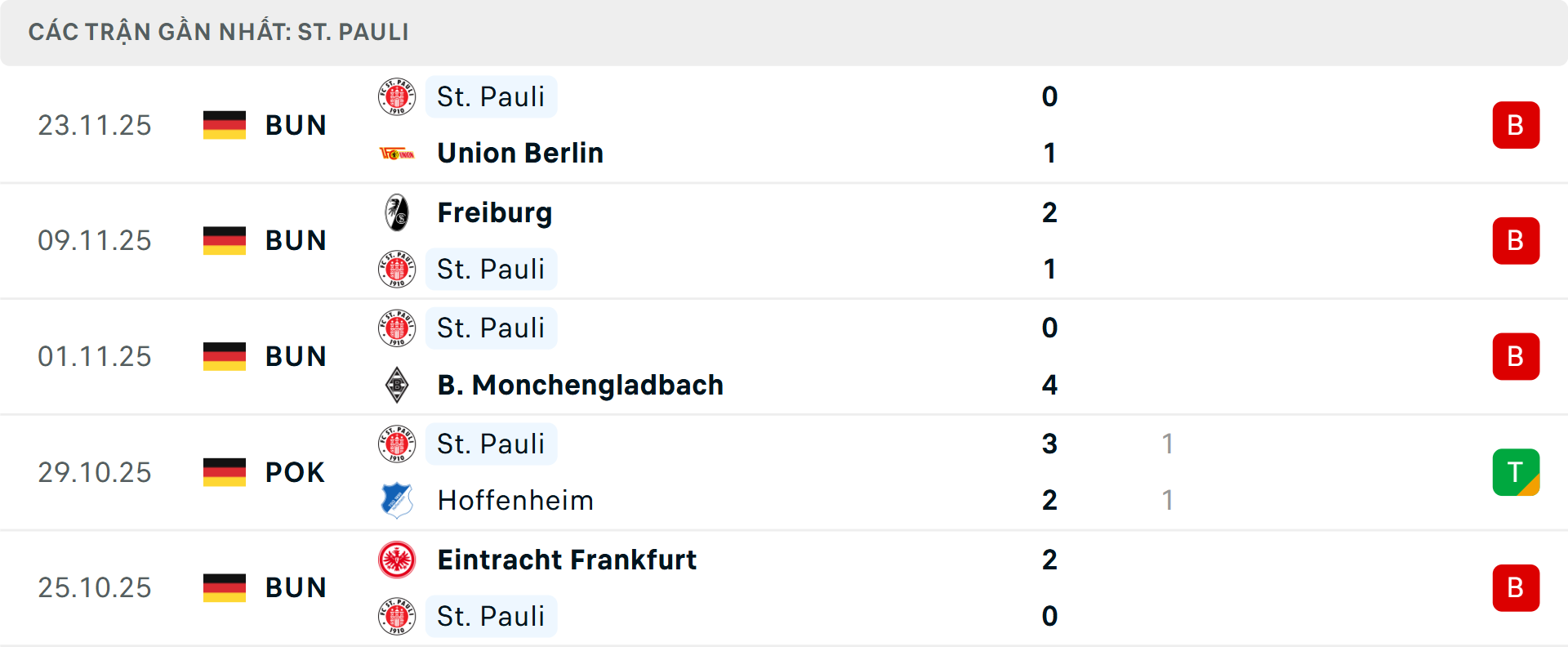 Phong độ St Pauli 5 trận gần nhất