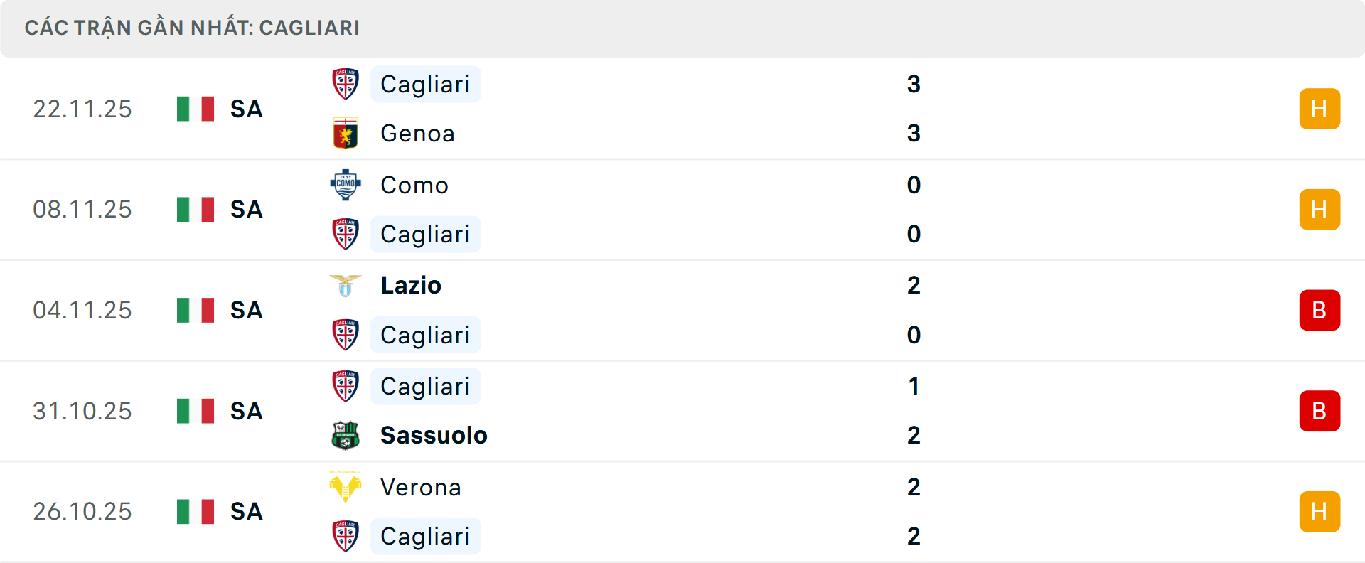 Phong độ Cagliari 5 trận gần nhất