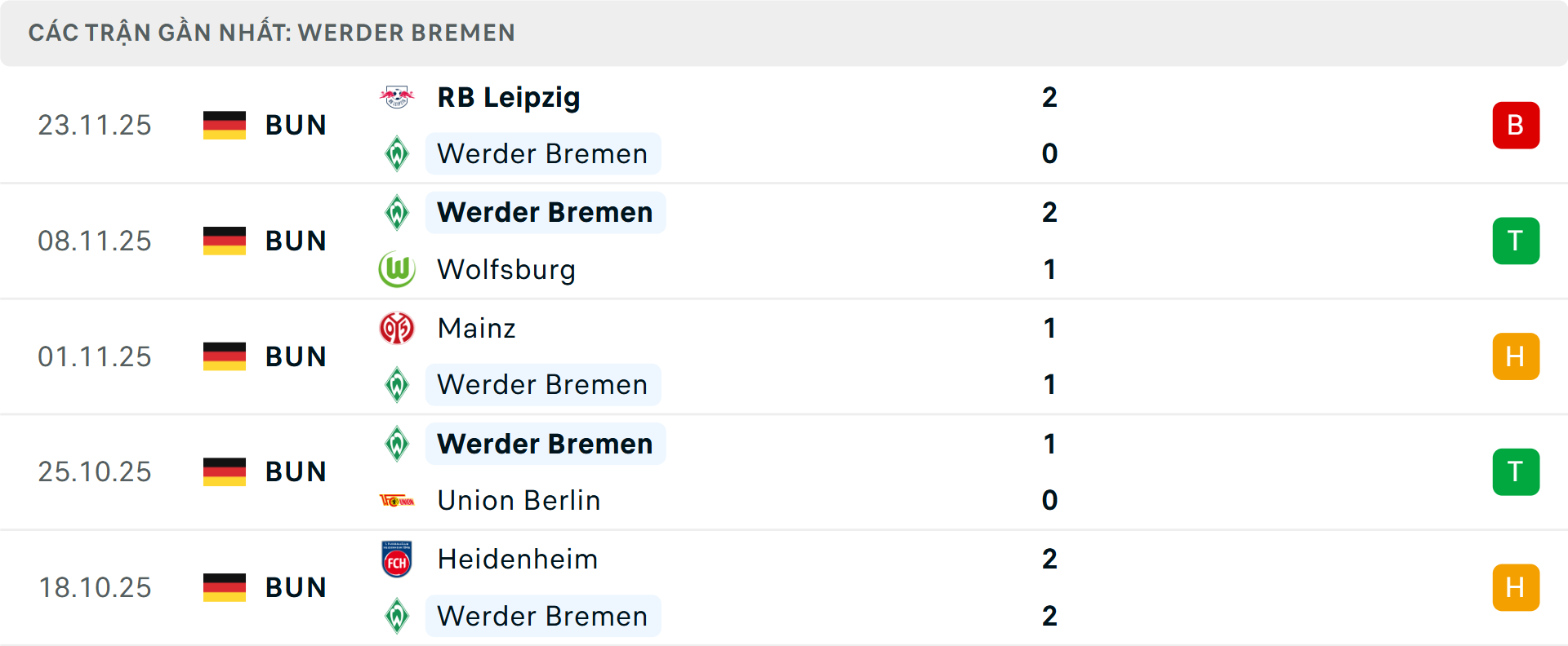 Phong độ Werder Bremen 5 trận gần nhất