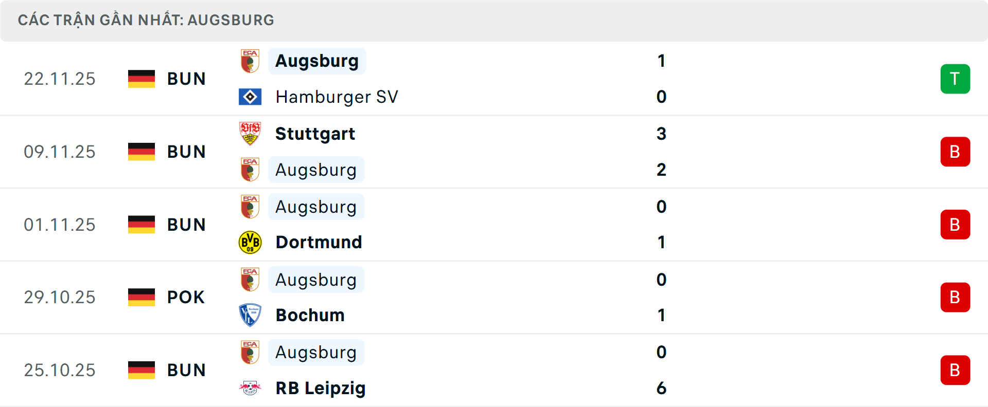 Phong độ Augsburg 5 trận gần nhất