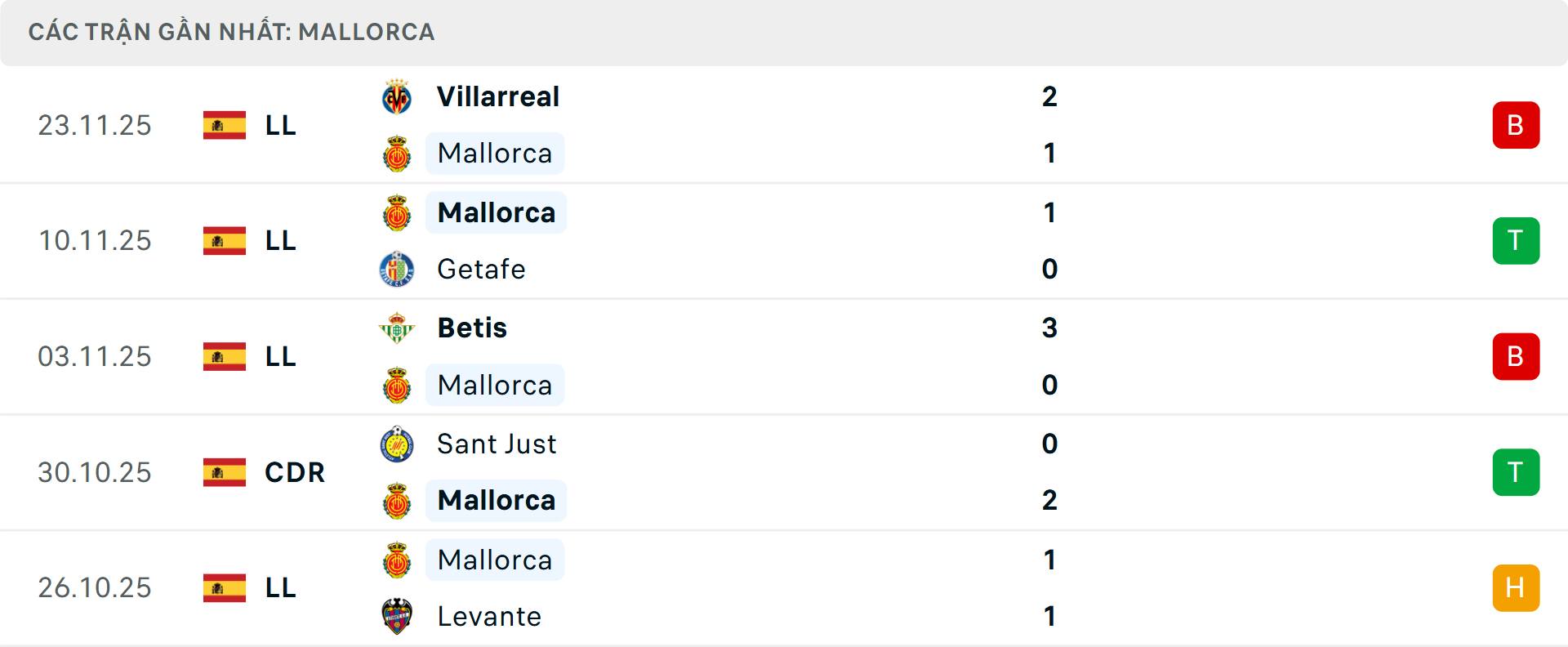 Phong độ Osasuna 5 trận gần nhất