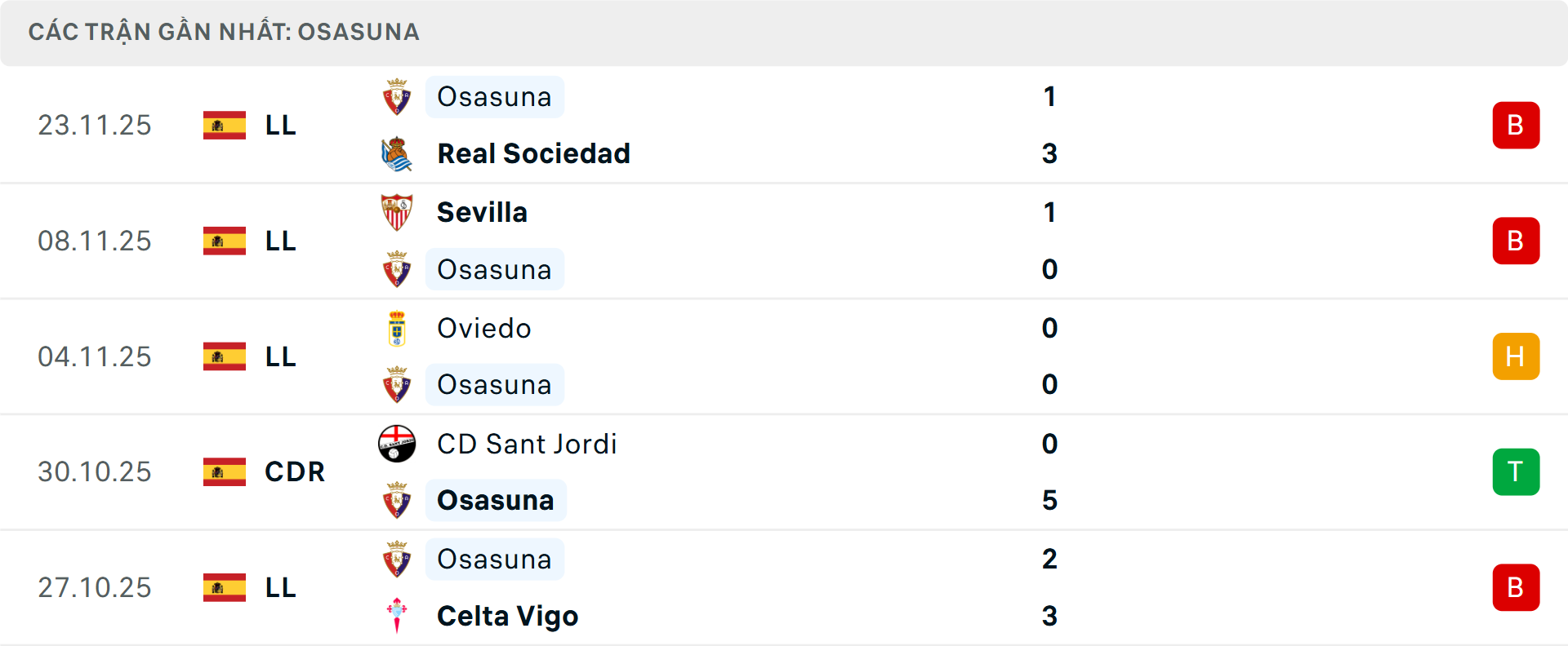 Phong độ Mallorca 5 trận gần nhất