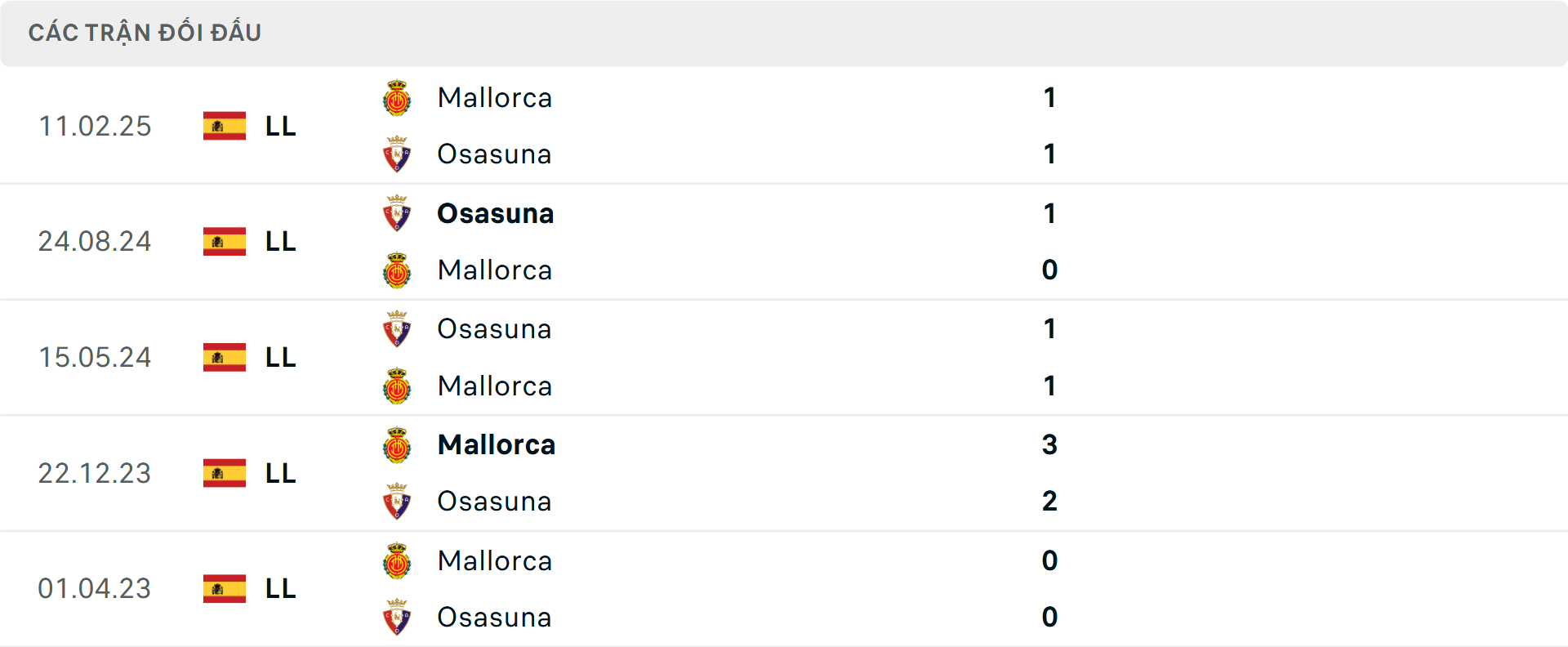 Lịch sử đối đầu Mallorca vs Osasuna
