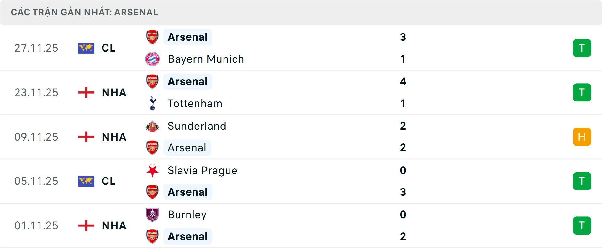 Phong độ Arsenal 5 trận gần nhất Phong độ Arsenal 5 trận gần nhất