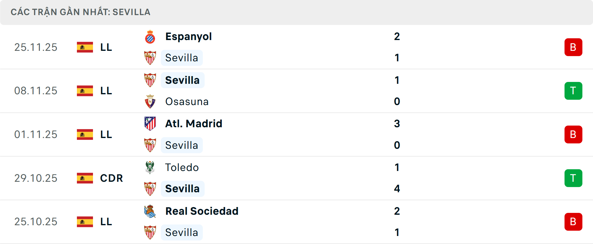 Phong độ Sevilla 5 trận gần nhất Phong độ Sevilla 5 trận gần nhất