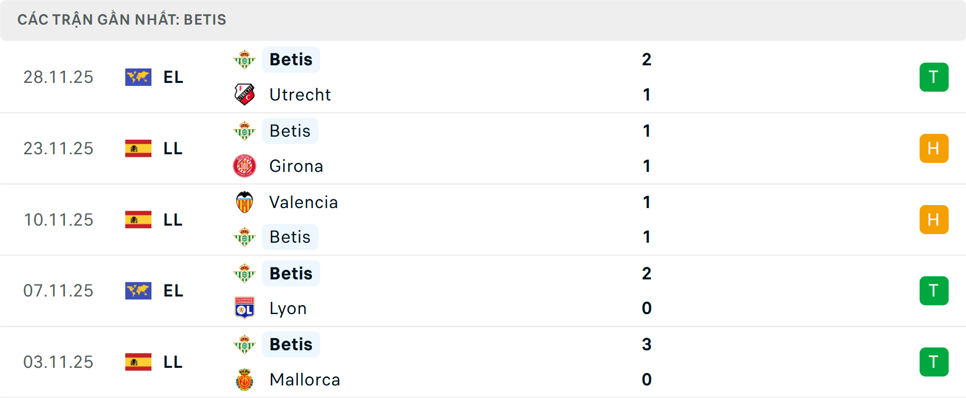 Phong độ Real Betis 5 trận gần nhất Phong độ Real Betis 5 trận gần nhất