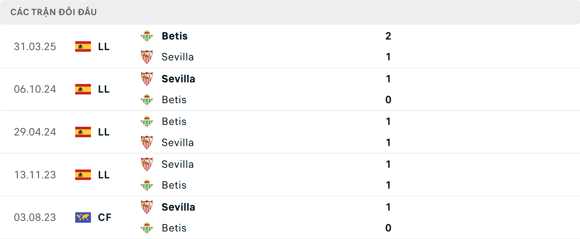 Lịch sử đối đầu Sevilla vs Real Betis Lịch sử đối đầu Sevilla vs Real Betis